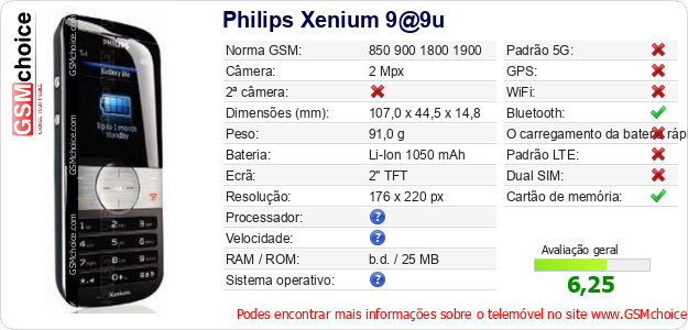 Philips Xenium 9@9u Especificações técnicas do telemóvel 