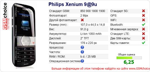 Philips Xenium 9@9u Технические данные телефона Philips Xenium 9@9u Технические данные телефона