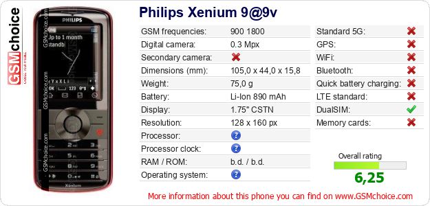 Philips Xenium 9@9v technical specifications Philips Xenium 9@9v technical specifications