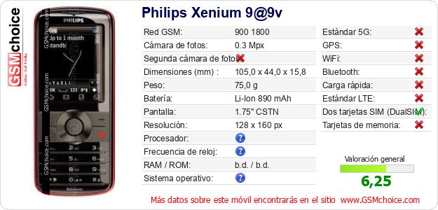 Philips Xenium 9@9v Datos técnicos del móvil Philips Xenium 9@9v Datos técnicos del móvil