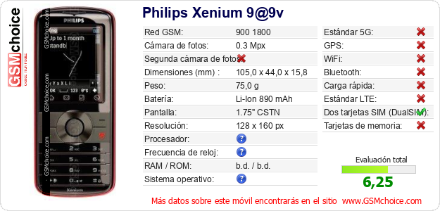 Philips Xenium 9@9v Datos técnicos del móvil 