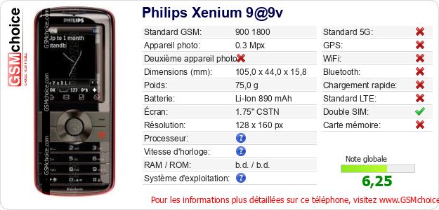 Philips Xenium 9@9v Fiche technique