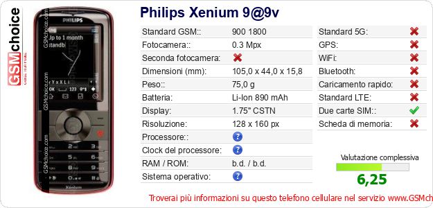 Philips Xenium 9@9v Dati tecnici di telefono cellulare Philips Xenium 9@9v Dati tecnici di telefono cellulare
