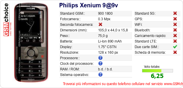 Philips Xenium 9@9v Dati tecnici di telefono cellulare Philips Xenium 9@9v Dati tecnici di telefono cellulare