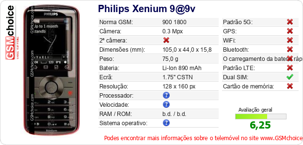 Philips Xenium 9@9v Especificações técnicas do telemóvel 