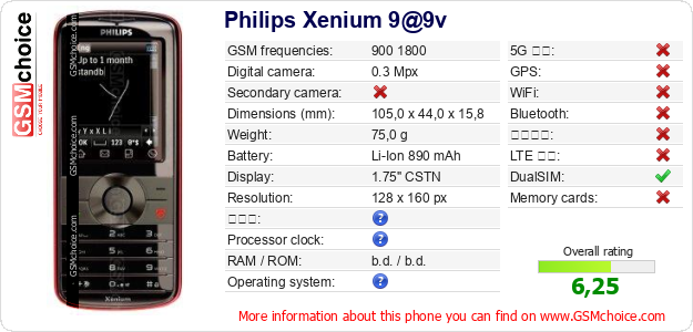 Philips Xenium 9@9v 手機技術數據