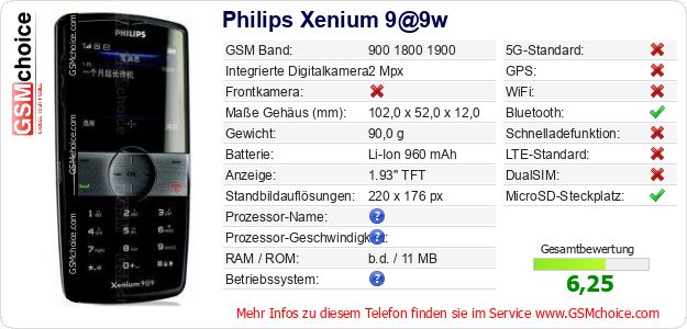 Philips Xenium 9@9w technische Daten Philips Xenium 9@9w technische Daten