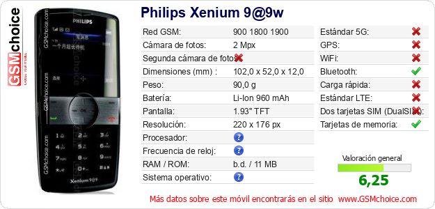 Philips Xenium 9@9w Datos técnicos del móvil Philips Xenium 9@9w Datos técnicos del móvil