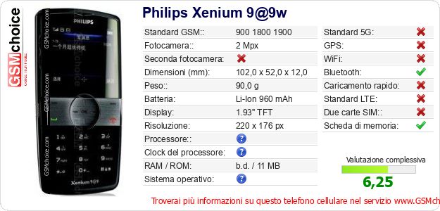 Philips Xenium 9@9w Dati tecnici di telefono cellulare 