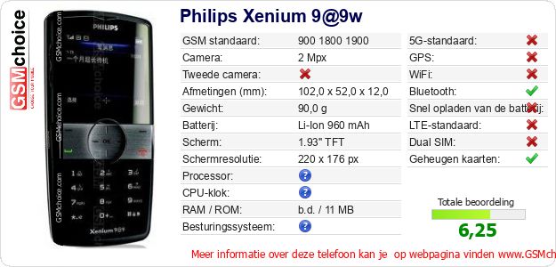 Philips Xenium 9@9w Technische gegevens Philips Xenium 9@9w Technische gegevens