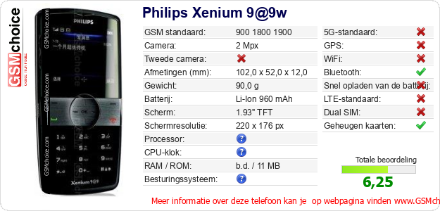 Philips Xenium 9@9w Technische gegevens 
