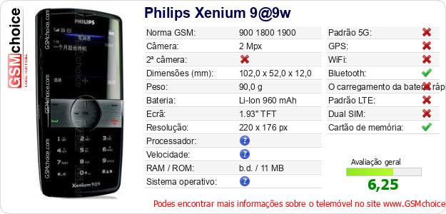 Philips Xenium 9@9w Especificações técnicas do telemóvel 