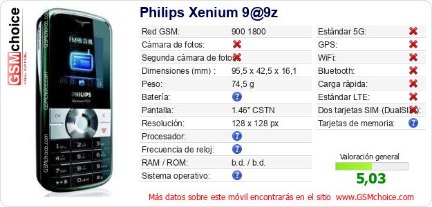 Philips Xenium 9@9z Datos técnicos del móvil Philips Xenium 9@9z Datos técnicos del móvil