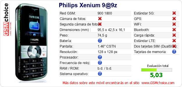 Philips Xenium 9@9z Datos técnicos del móvil 