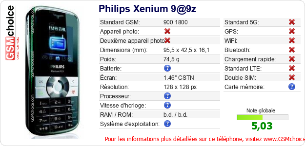 Philips Xenium 9@9z Fiche technique