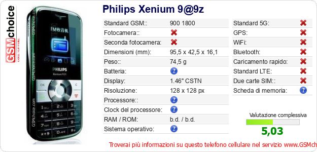 Philips Xenium 9@9z Dati tecnici di telefono cellulare 