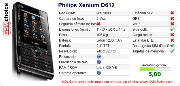 Philips Xenium D612 Datos técnicos del móvil Philips Xenium D612 Datos técnicos del móvil