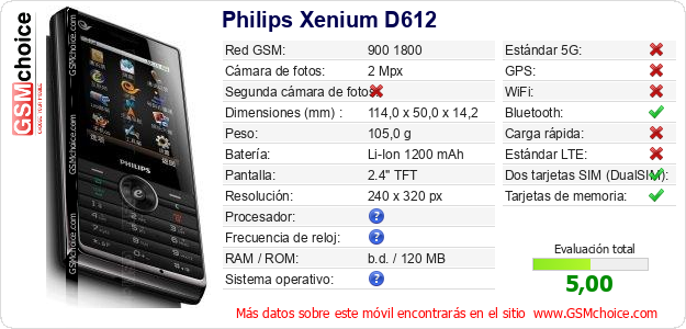 Philips Xenium D612 Datos técnicos del móvil 