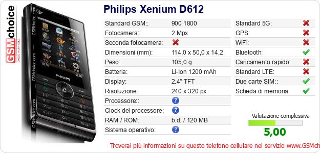Philips Xenium D612 Dati tecnici di telefono cellulare 