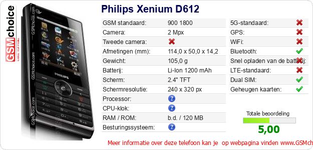 Philips Xenium D612 Technische gegevens 