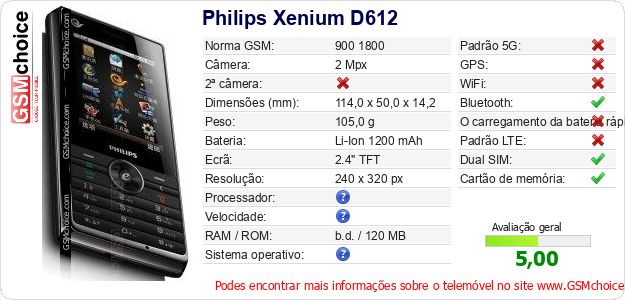 Philips Xenium D612 Especificações técnicas do telemóvel Philips Xenium D612 Especificações técnicas do telemóvel