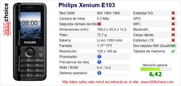 Philips Xenium E103 Datos técnicos del móvil 