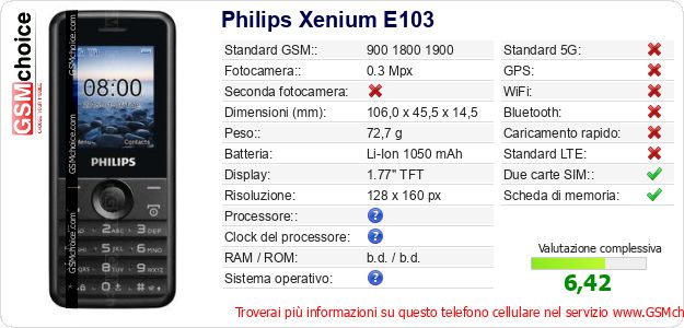 Philips Xenium E103 Dati tecnici di telefono cellulare Philips Xenium E103 Dati tecnici di telefono cellulare