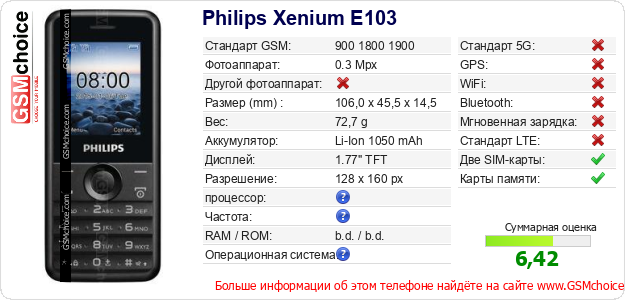 Philips Xenium E103 Технические данные телефона Philips Xenium E103 Технические данные телефона