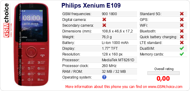 Philips Xenium E109 technical specifications Philips Xenium E109 technical specifications