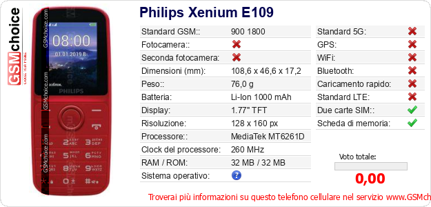 Philips Xenium E109 Dati tecnici di telefono cellulare 