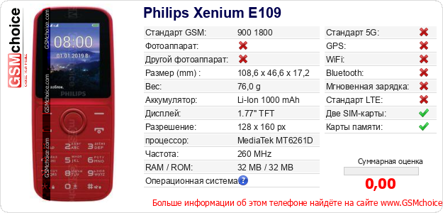 Philips Xenium E109 Технические данные телефона Philips Xenium E109 Технические данные телефона