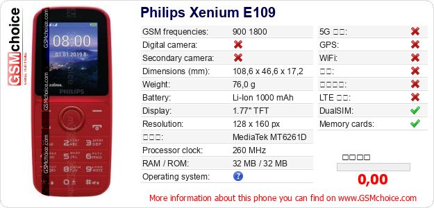 Philips Xenium E109 手机技术数据