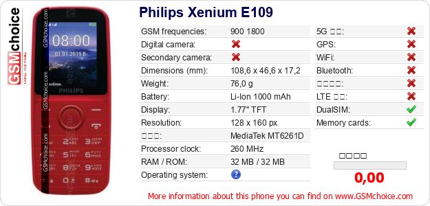 Philips Xenium E109 手機技術數據