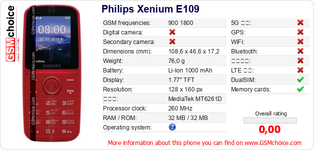 Philips Xenium E109 手機技術數據
