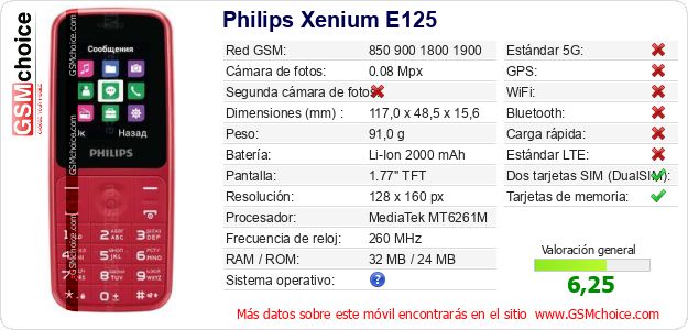Philips Xenium E125 Datos técnicos del móvil Philips Xenium E125 Datos técnicos del móvil