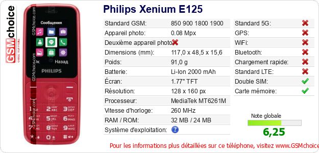 Philips Xenium E125 Fiche technique