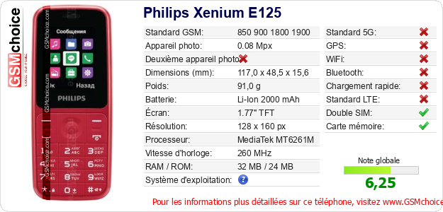 Philips Xenium E125 Fiche technique Philips Xenium E125 Fiche technique