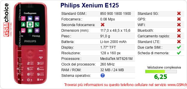 Philips Xenium E125 Dati tecnici di telefono cellulare 