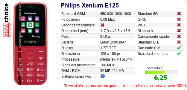 Philips Xenium E125 Dati tecnici di telefono cellulare 