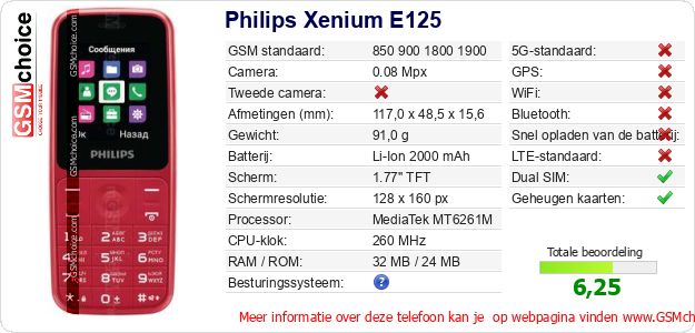 Philips Xenium E125 Technische gegevens 