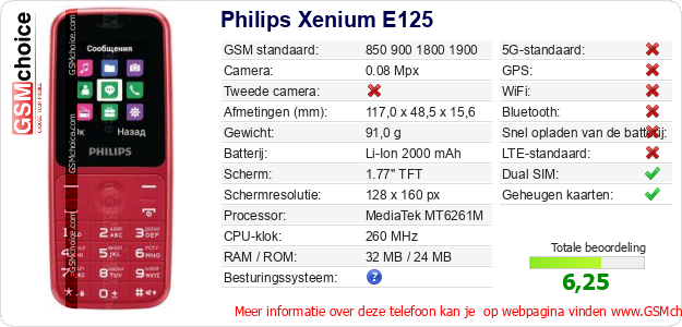 Philips Xenium E125 Technische gegevens 