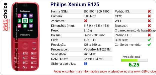Philips Xenium E125 Especificações técnicas do telemóvel 