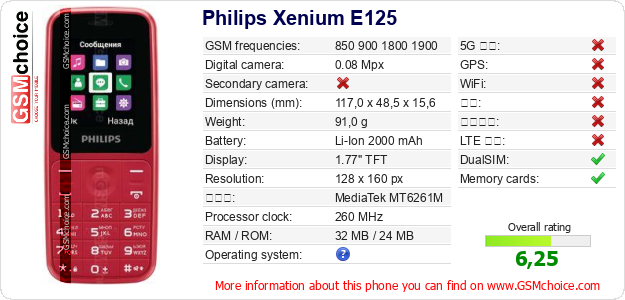 Philips Xenium E125 手机技术数据