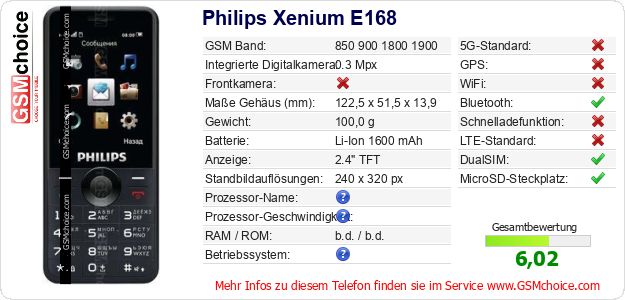 Philips Xenium E168 technische Daten Philips Xenium E168 technische Daten