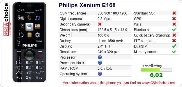 Philips Xenium E168 technical specifications Philips Xenium E168 technical specifications
