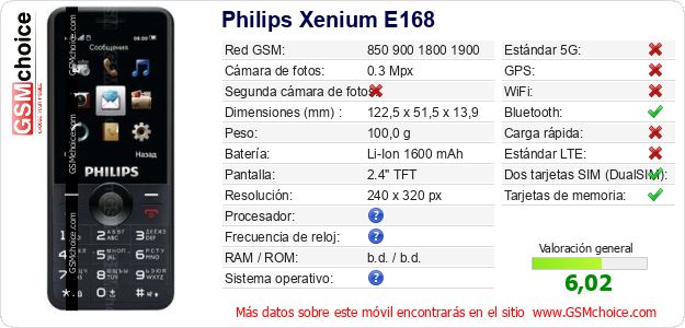 Philips Xenium E168 Datos técnicos del móvil 