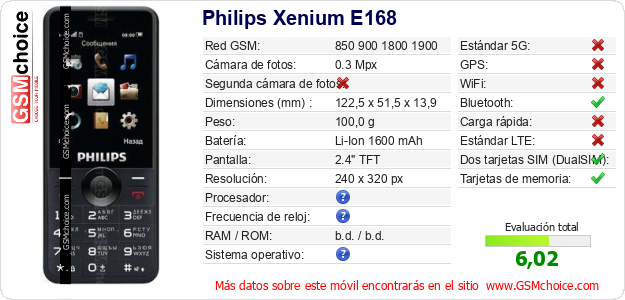 Philips Xenium E168 Datos técnicos del móvil Philips Xenium E168 Datos técnicos del móvil