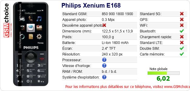 Philips Xenium E168 Fiche technique