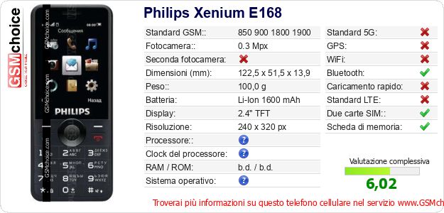 Philips Xenium E168 Dati tecnici di telefono cellulare 