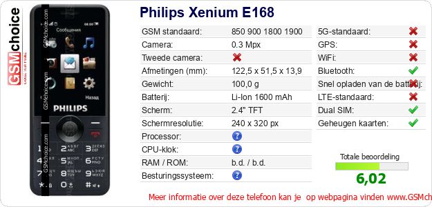 Philips Xenium E168 Technische gegevens 